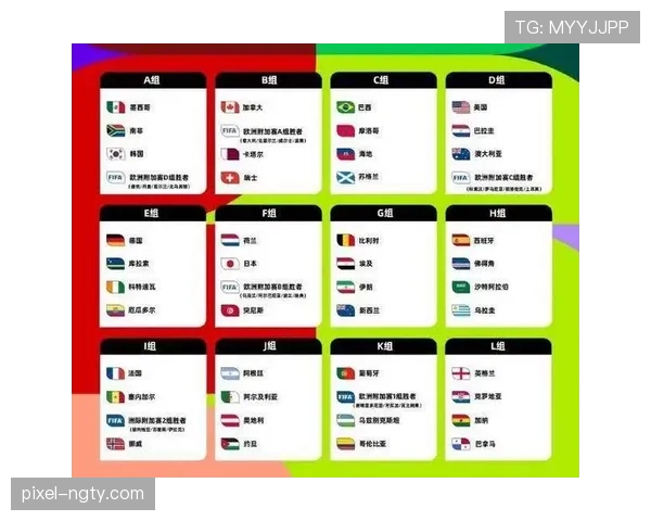 2026世界杯小组赛出线规则详解：48支球队如何晋级32强